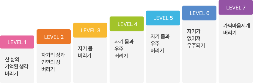 빼기명상 7단계 과정